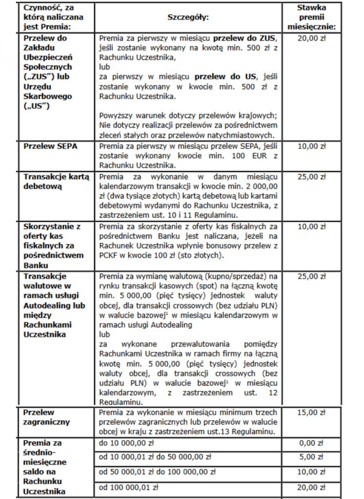 1500 zł dla firm – edycja III - premiowane transakcje