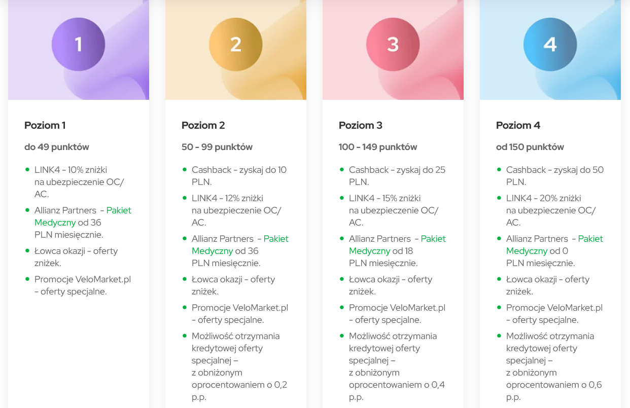 VeloKorzyści - benefity dla każdego z poziomów